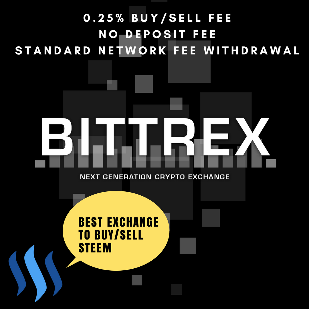 Bittrex Review : The World's most popular Altcoin Exchange ...